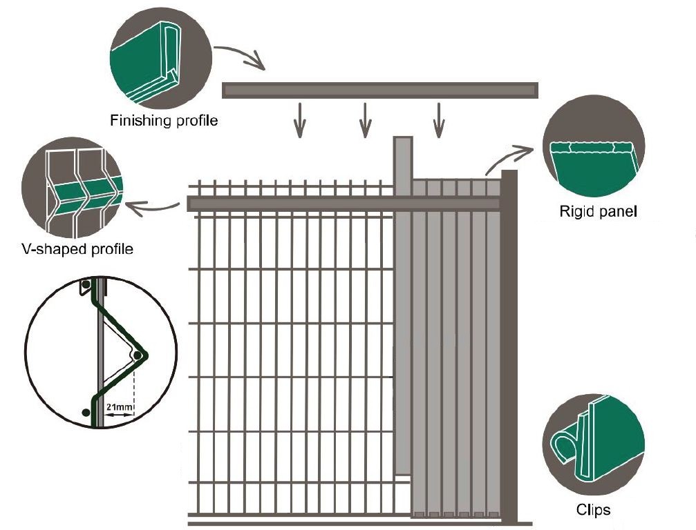 ПВЦ ленти како полнила за ограда за мрежесто оградување околу имотот