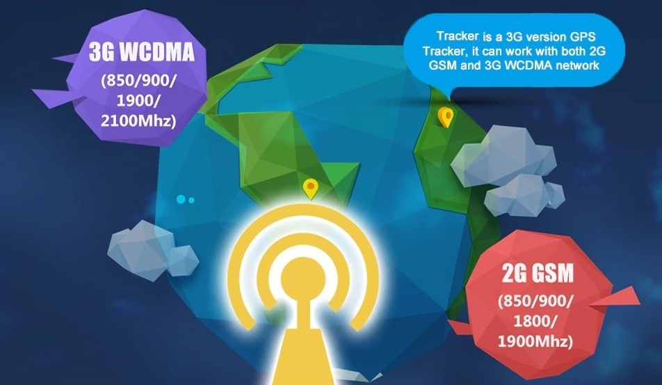 брз пренос на податоци 3g WCDMA тракер