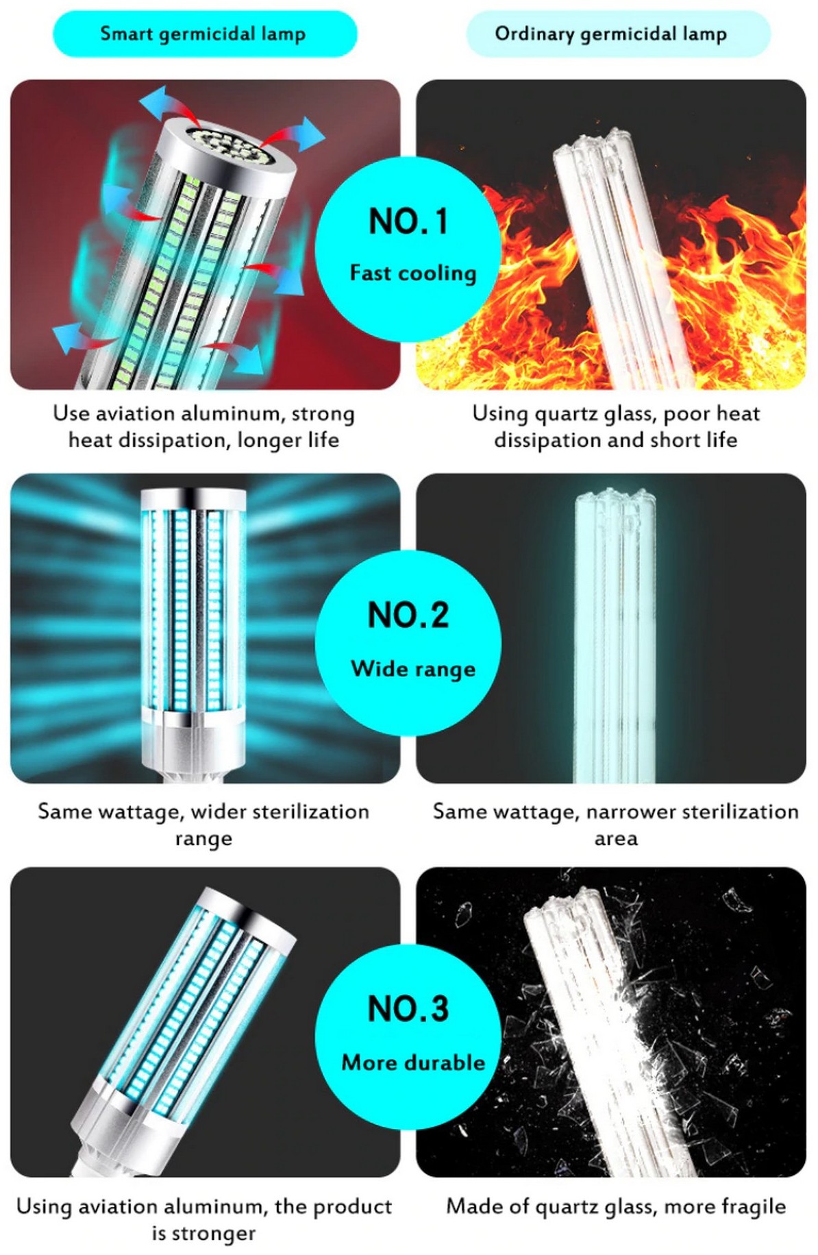 предностите на паметните UV-C светилки