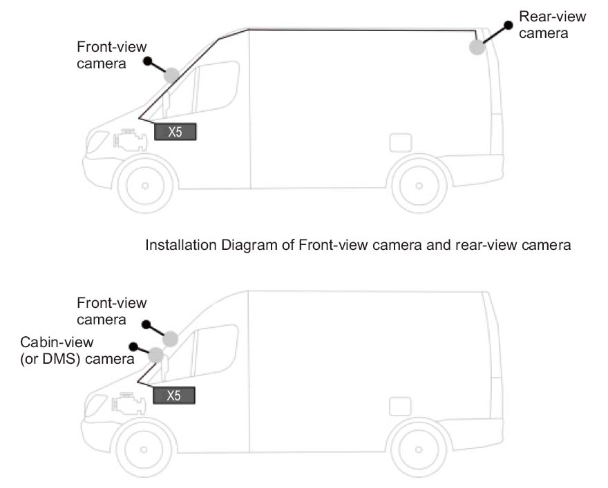 сценарија за користење на системот за камера за автомобил profio x5