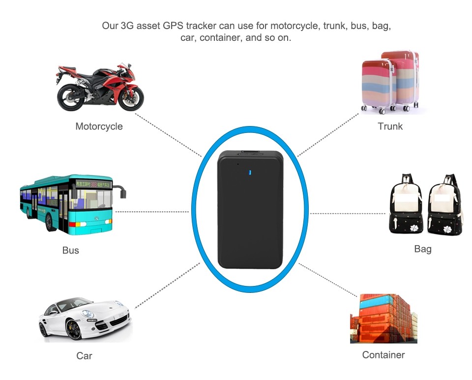 Користење на онлајн-тракер за 3G GPS