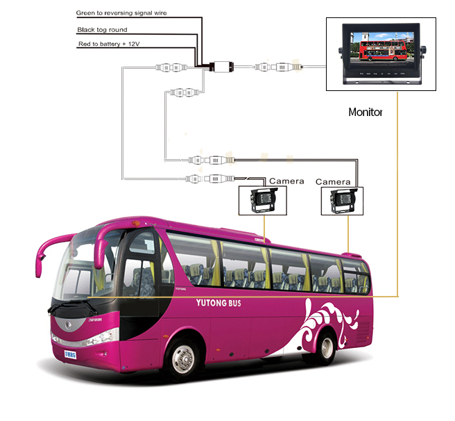 Систем на автобус со рикверц на HD камера