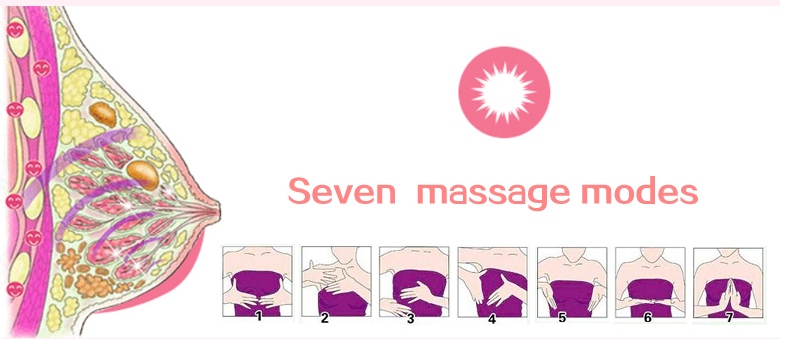 масажа за зголемување на градите - стимулатор