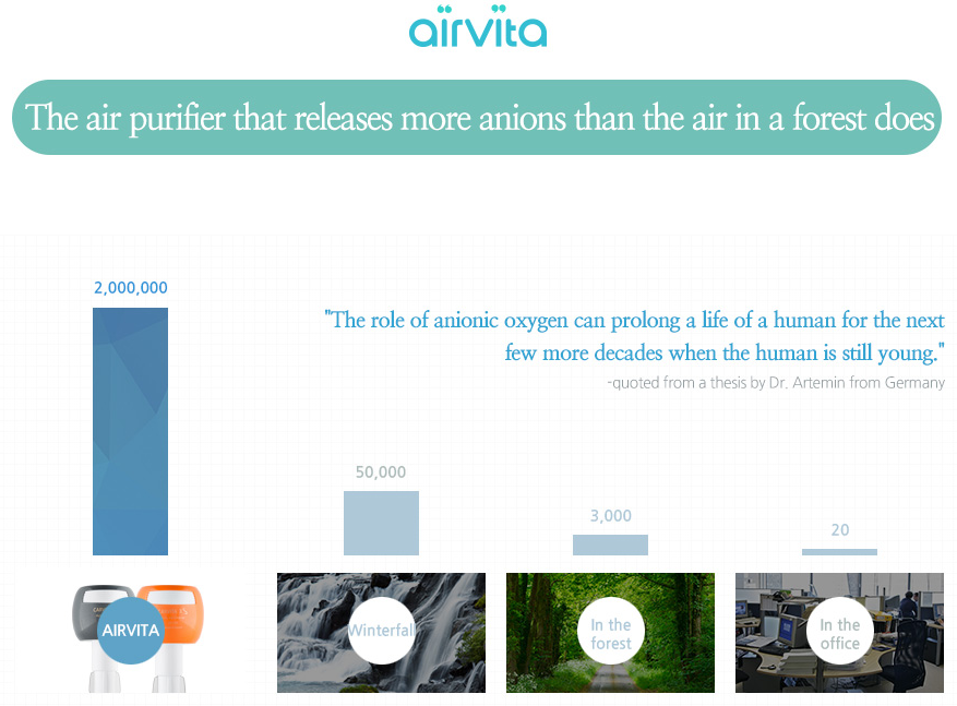 Airvita зошто чист воздух