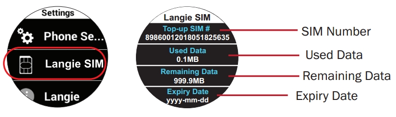 langie SIM-картичка на полнење